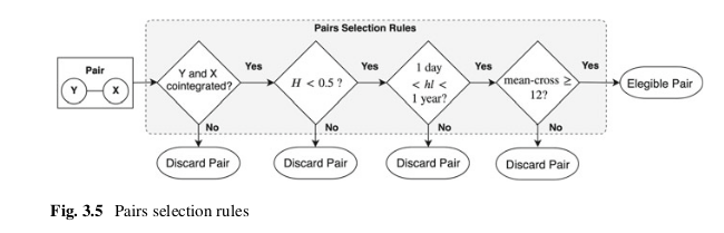 ../_images/pairs_selection_rules_diagram1.png