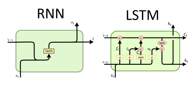../_images/rnn_lstm_example.png